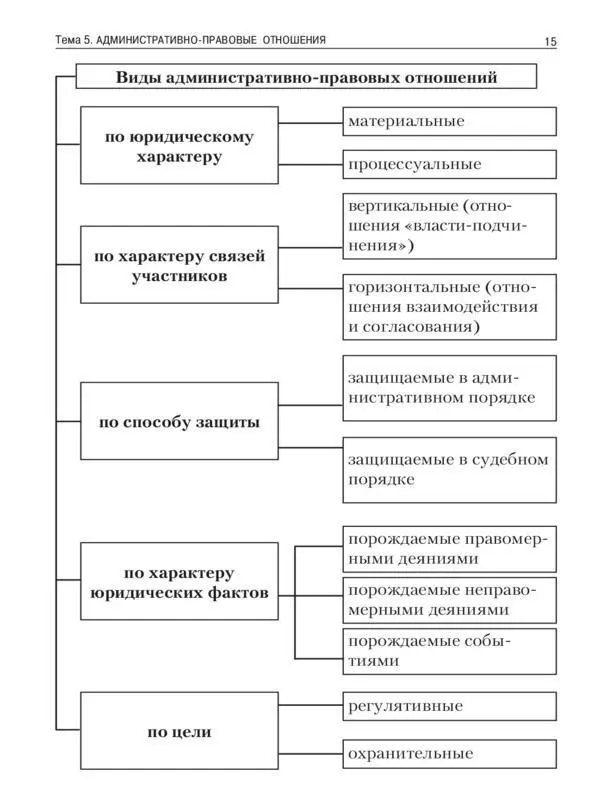 16 Конец ознакомительного фрагмента Текст предоставлен ООО ЛитРес - фото 14