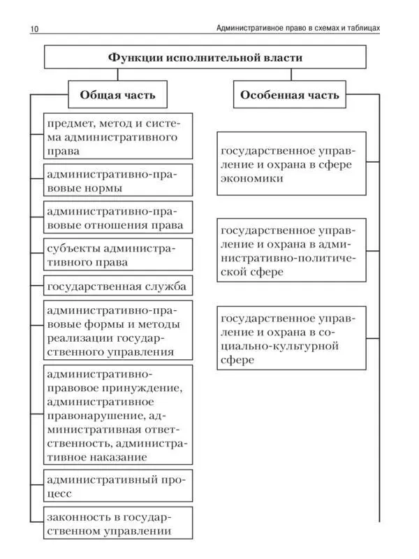 Тема 4 Административноправовые нормы 12 13 - фото 9