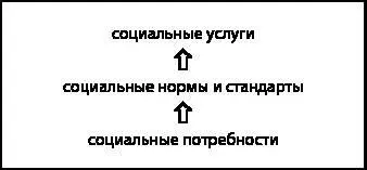 Государственные социальные услуги и соответствующие социальные нормы и - фото 2