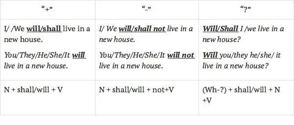 A single action in the future eg Ill stop smoking one day A repeated - фото 12