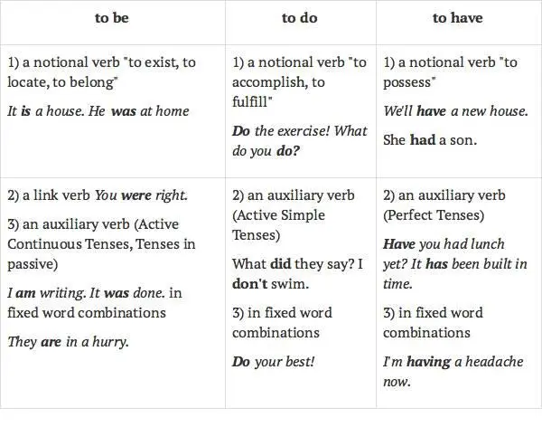 3 Regular and Irregular Verbs 4 Mood 5 Voice - фото 4