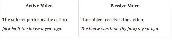 6 Sentence Structure The word order is fixed the subject Sthe predicate - фото 8