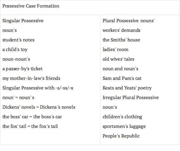 RULE 7 Syntactic Functions of Nouns RULE 8 Adjectives - фото 10