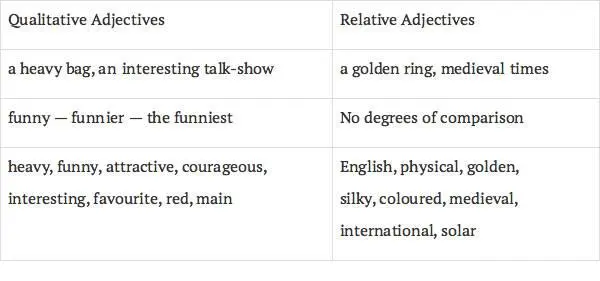 RULE 9 Adjective Degrees of Comparison Positive Degree of Adjectives 1 - фото 13