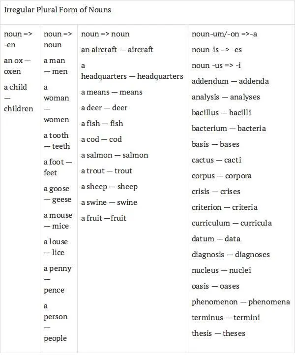 RULE 5 Gender of Nouns RULE 6 Common and Possessive Cases of Nouns - фото 6