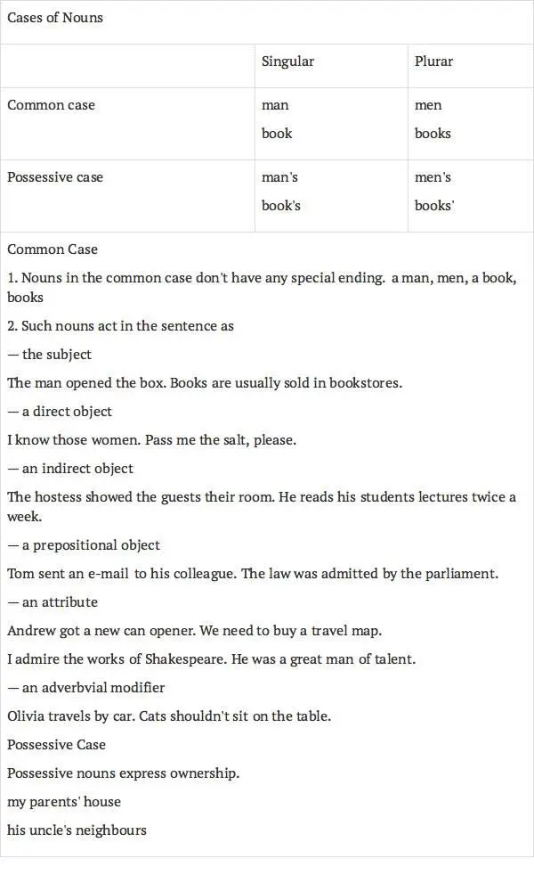 RULE 7 Syntactic Functions of Nouns RULE 8 - фото 9