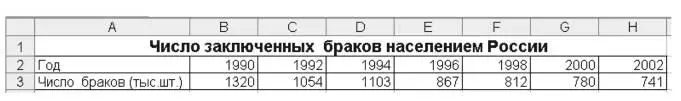 Рис 96 Исходные данные для задания 93 Рис 97 Конечный вид графика и - фото 100