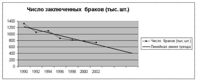Рис 97 Конечный вид графика и линии тренда задания 93 Задание - фото 101