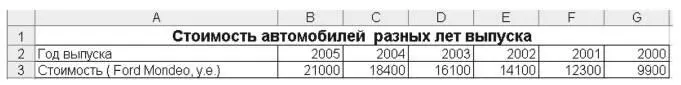 Рис 98 Исходные данные для задания 94 Рис 99 Конечный вид диаграммы и - фото 102