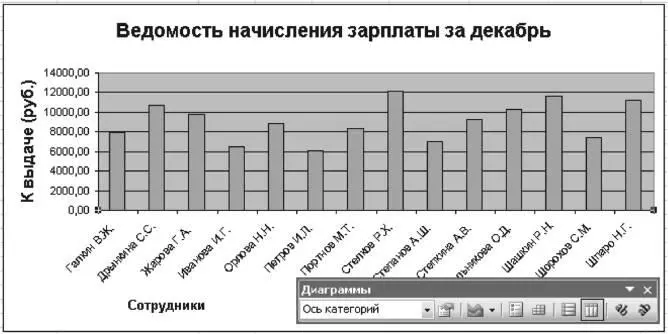Рис 112 Гистограмма зарплаты за декабрь 9 Отредактируйте лист Итоги за - фото 115