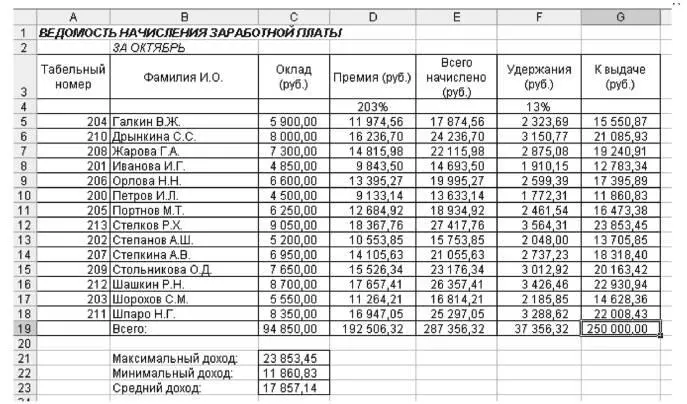 Рис 123 Подбор значения процента премии для заданной общей суммы заработной - фото 125
