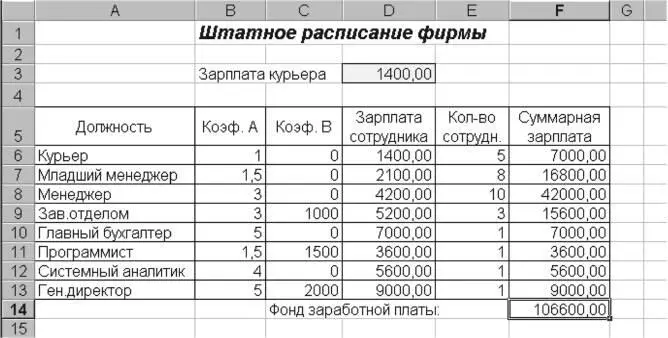 Рис 134 Минимизация фонда заработной платы Задание 132Составление плана - фото 134