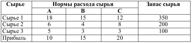 Порядок работы 1 Откройте редактор электронных таблиц Microsoft Excel и - фото 135