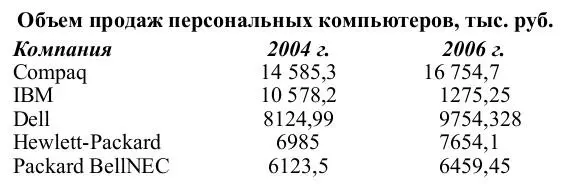 Рис 34 Образец оформления таблицы с использованием табуляции При наборе - фото 20