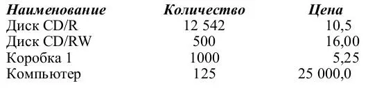 Задание 36 Оформить документ содержащий таблицу по образцу Произвести - фото 26