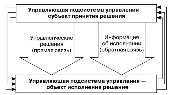 Схема 2 Автоматизированная форма бухгалтерского учета Схема 3 - фото 36