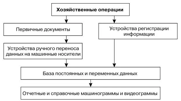 Схема 3 Планирование материальных ресурсов и произвoдственных мощностей MRP - фото 37