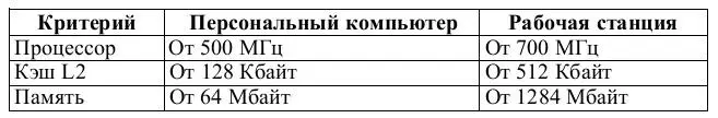 Практическая работа 5 Тема ОРГАНИЗАЦИОННЫЕ ДИАГРАММЫ В ДОКУМЕНТЕ MICROSOFT - фото 42