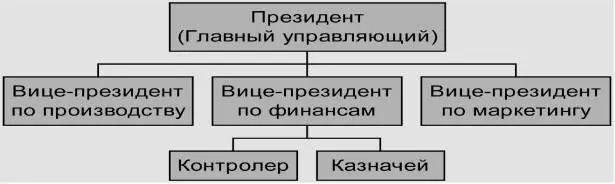Порядок работы 1 Откройте текстовый редактор Microsoft Word 2 Установите - фото 43