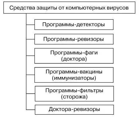 Практическая работа 6 Тема ОФОРМЛЕНИЕ ФОРМУЛ РЕДАКТОРОМ MICROSOFT EQUATION - фото 48