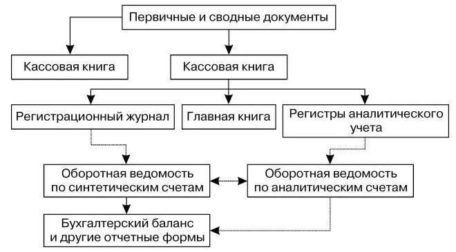 Задание 73Создать оргдиаграммы с использованием Microsoft Organization Chat - фото 70