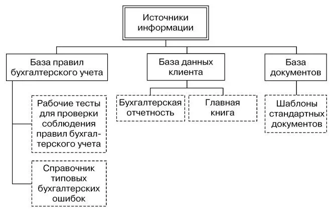 Оргдиаграмма 2 Задание 74Создать схемы шифрования с закрытым и открытым - фото 71