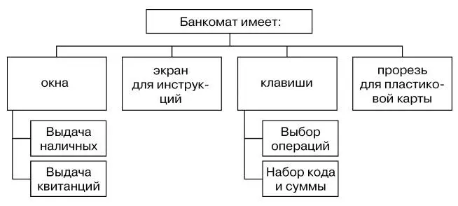 Задание 74Создать схемы шифрования с закрытым и открытым ключами по образцам - фото 72
