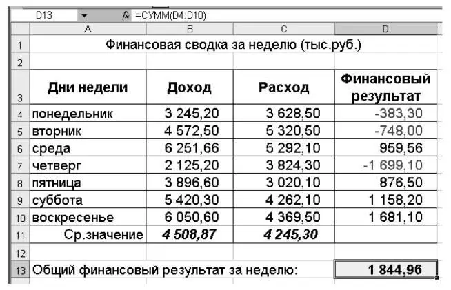 Рис 87 Таблица расчета финансового результата задание 81 10 Постройте - фото 86
