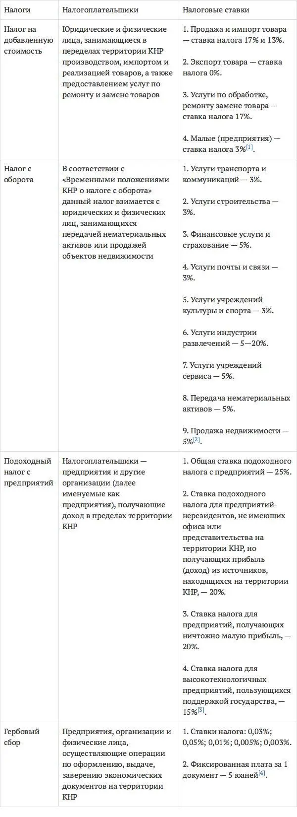 Кроме того компании должны платить муниципальный налог налог на имущество - фото 5
