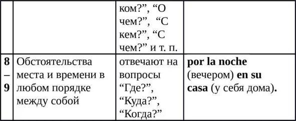 Упражнение 1 Переведите на испанский язык 1Тереза Teresa говорит hablar - фото 8