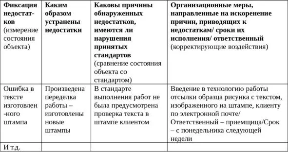 Рис 2 Волшебная таблица качества В этой таблице предполагается что - фото 2