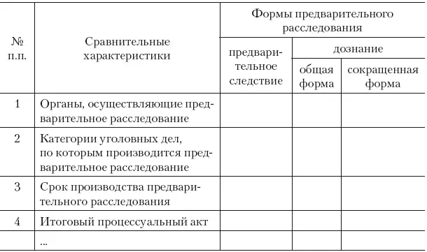 Задание 2 Составьте классификации общих условий предварительного расследования - фото 12