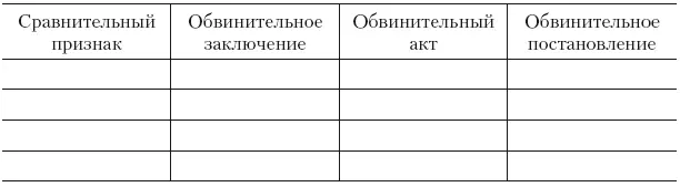 Задачи Задача 1 15 августа 2014 г неизвестный преступник на улице - фото 13