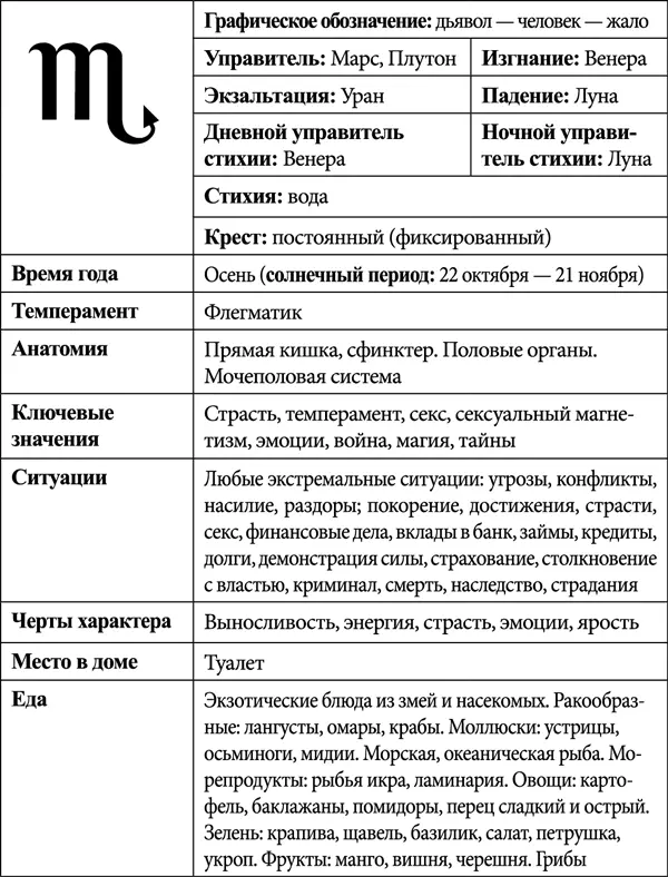 Скорпион  натура глубокая Он многолик как таинство рока непостоянен как - фото 2