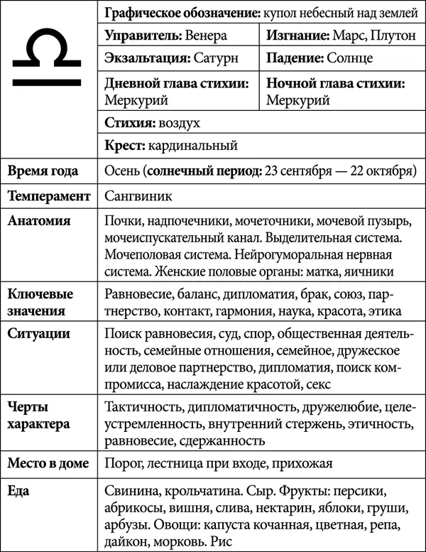 Весы это равновесие в движении гармония в процессе Это соотношение сил - фото 2
