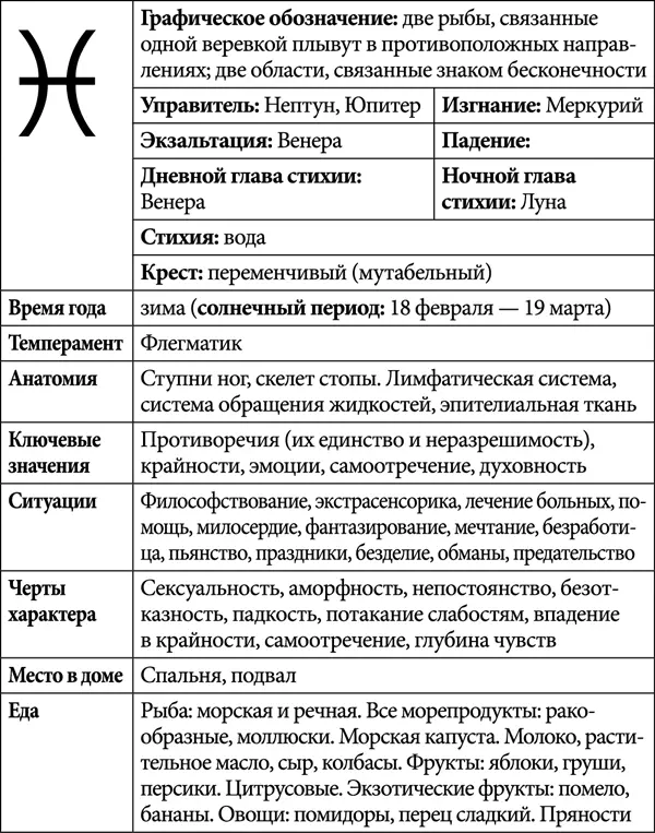 Рыбы часто мягки нежны чувствительны пассивны Им свойственна душевная - фото 2