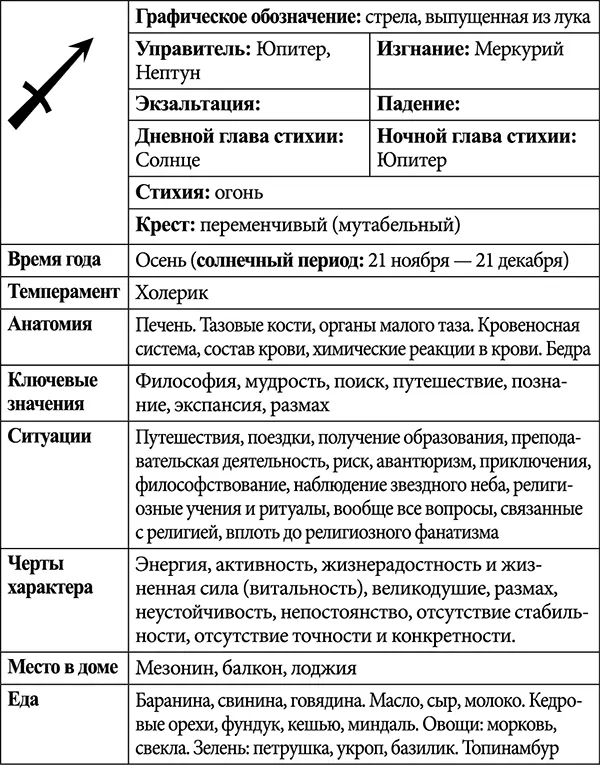 Стрелец жизнерадостен полон энтузиазма доволен собой и миром в целом У него - фото 2