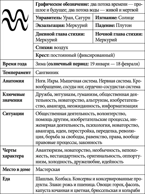 Важные свойства характера Водолея отстраненность и неэмоциональность В этом - фото 2