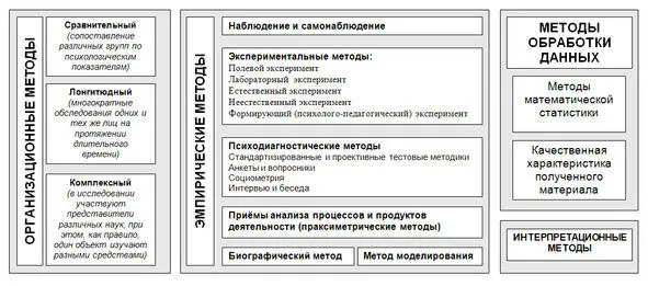 Рис 2 Классификация методов Б Г Ананьева Б Г Ананьев подробно описал - фото 2