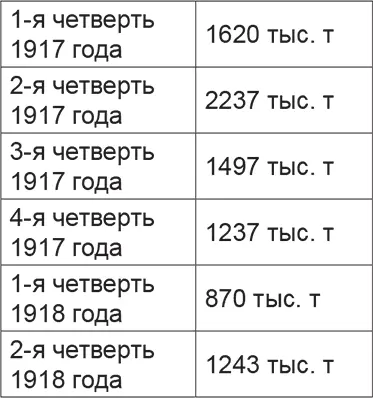 Источник ДолевоДобровольский Б И Борьба на морях Великая забытая война - фото 4