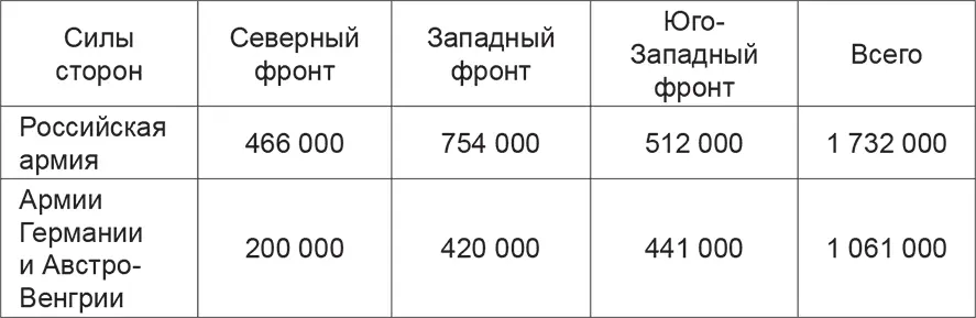 Источник Ветошников Л В Брусиловский прорыв Оперативностратегический - фото 8