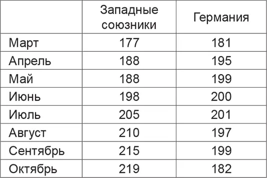 Источник Зайончковский A M Первая мировая война СПб Полигон 2002 В - фото 9