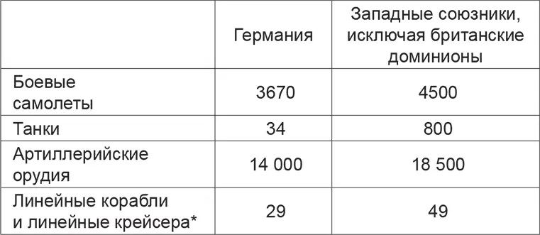 без учета линейных крейсеров Франции и с учетом еще достраивавшихся кораблей - фото 10
