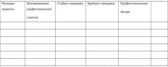 Группу молодых педагогов определить проще всего это те кто пришел в - фото 4