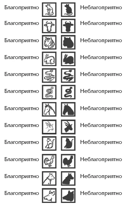 Двенадцать индикаторов удачи простая и эффективная система для выбора удачной - фото 10