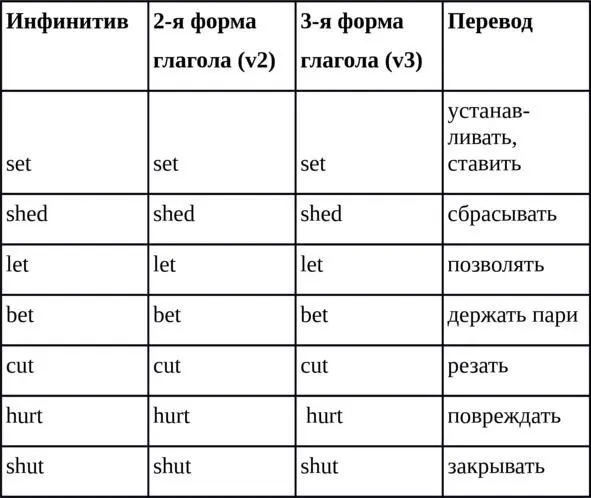 Упражнение 2 Заполните таблицу записав вторую и третью форму данных глаголов - фото 2