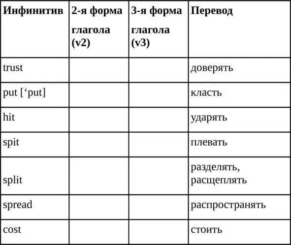 Упражнение 7 Прочитайте вслух и повторите как стихотворение формы данных - фото 7