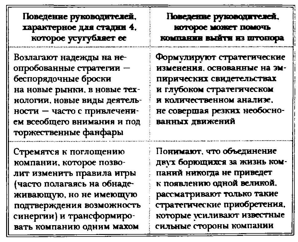 Или возьмите Scott Paper возлагавшую надежды на дорогих стратегических - фото 7