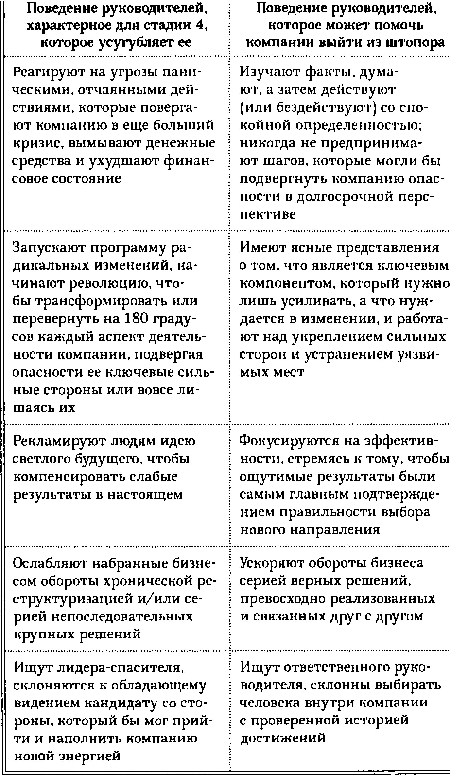 Или возьмите Scott Paper возлагавшую надежды на дорогих стратегических - фото 8