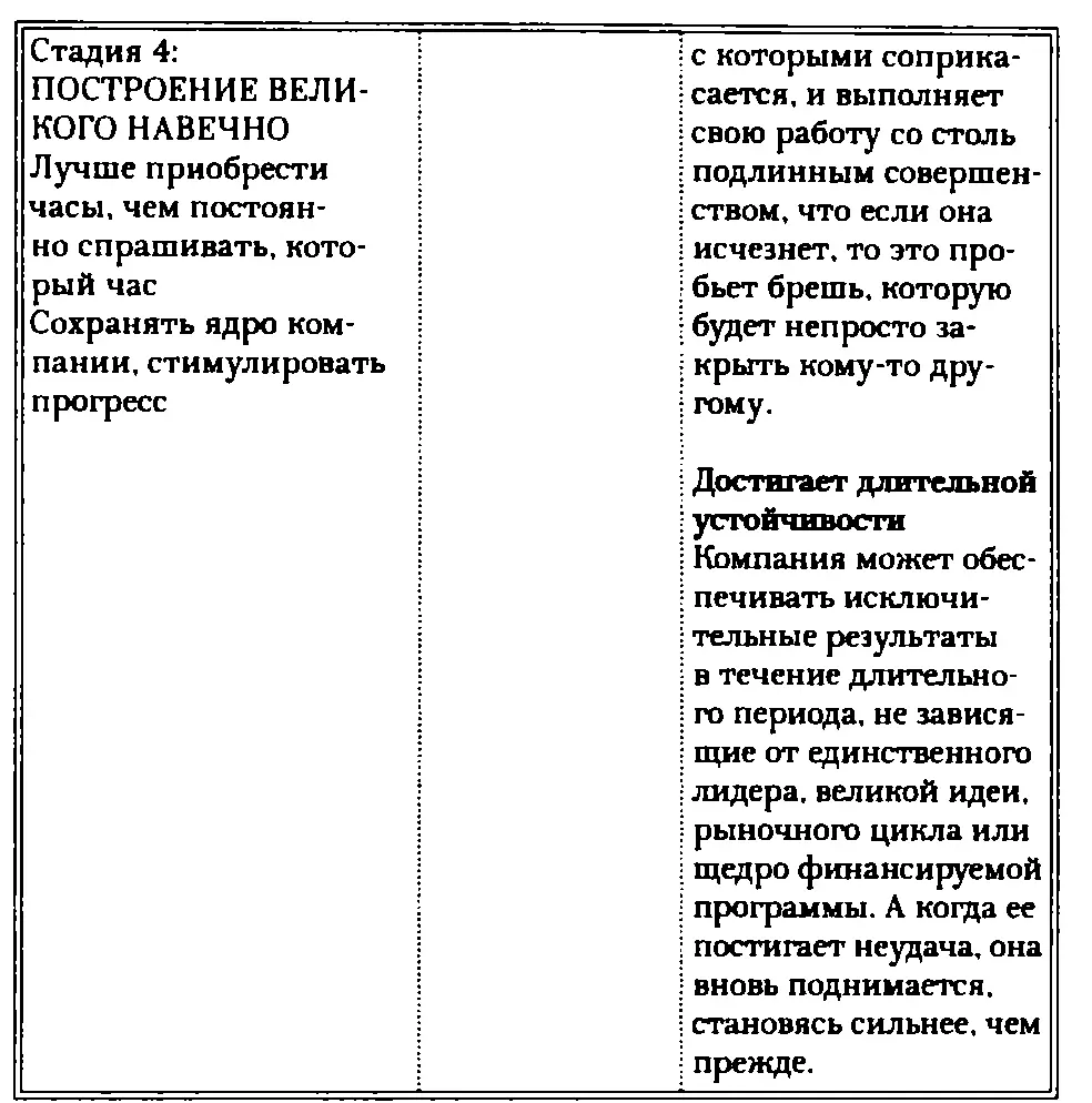 Сначала кто затем что Те кто строит великие компании вначале стараются - фото 23